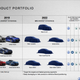 Illustration for article titled Ferrari Will Supply All Of Maseratis Powertrains Of The Future